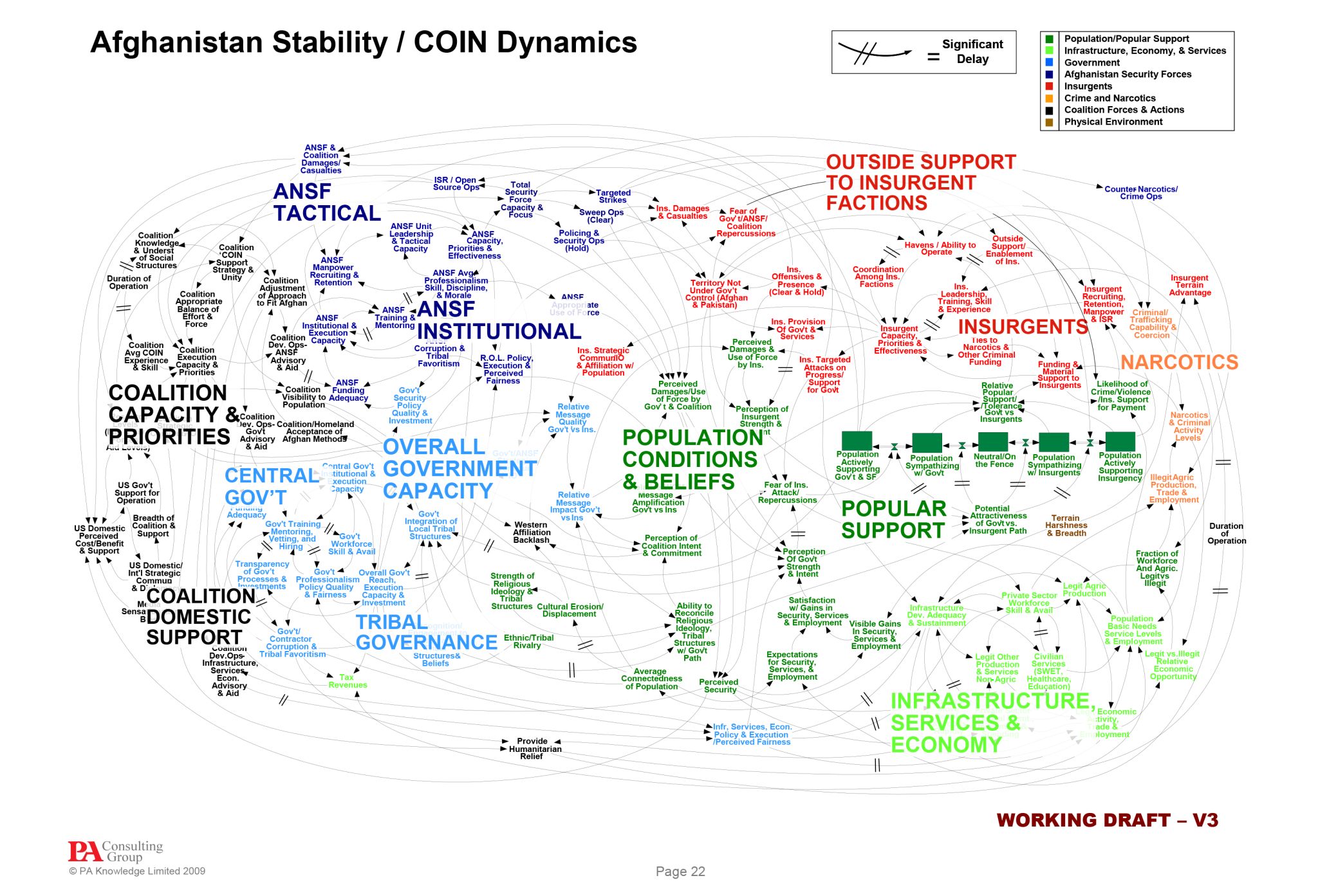 A dense, tangled US military strategy diagram, widely known as the spaghetti slide